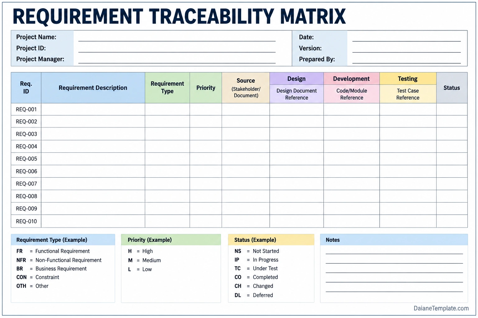 Requirement Traceability Matrix Template Printable requirement traceability matrix template with columns for requirement ID, description, type, priority, source, design reference, development reference, test case, and status