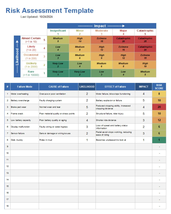 Risk Assessment Template Risk Assessment Template
