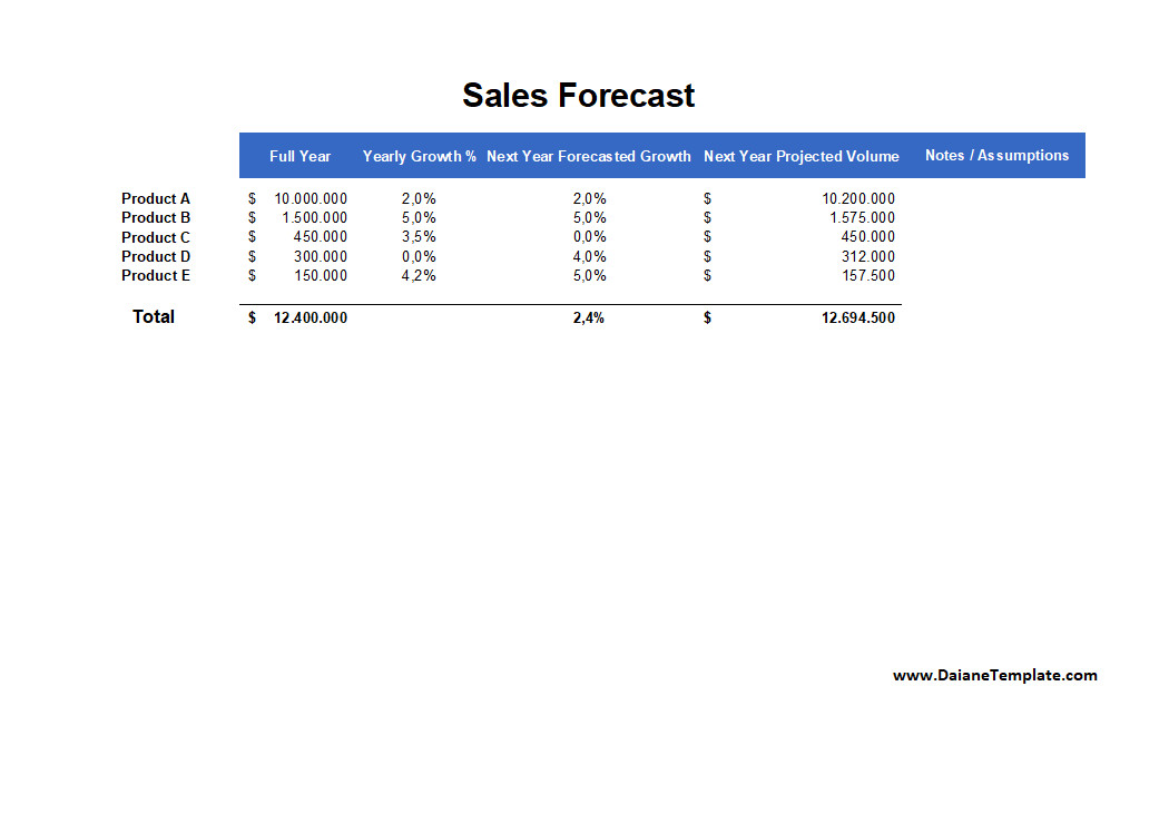 Sales Forecast Template Sales Forecast Template