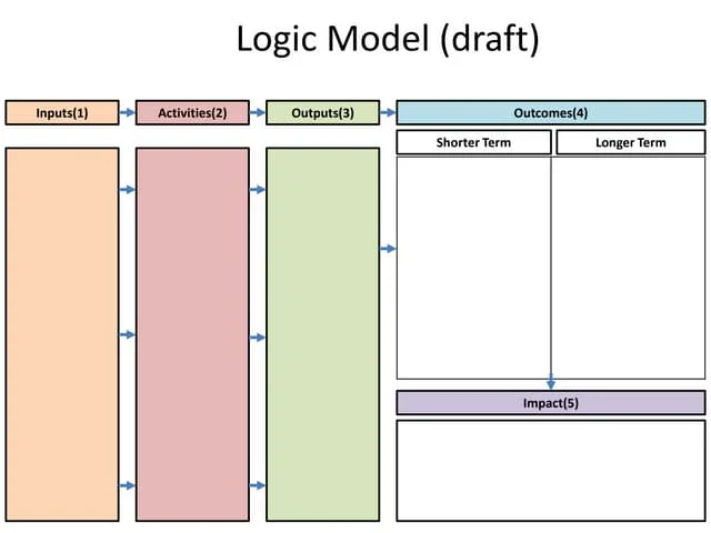 Sample Logic Model Template Sample Logic Model Template