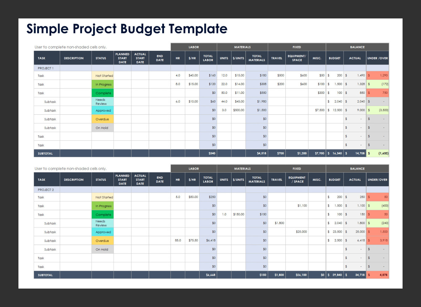 Sample Project Budget Template Sample Project Budget Template