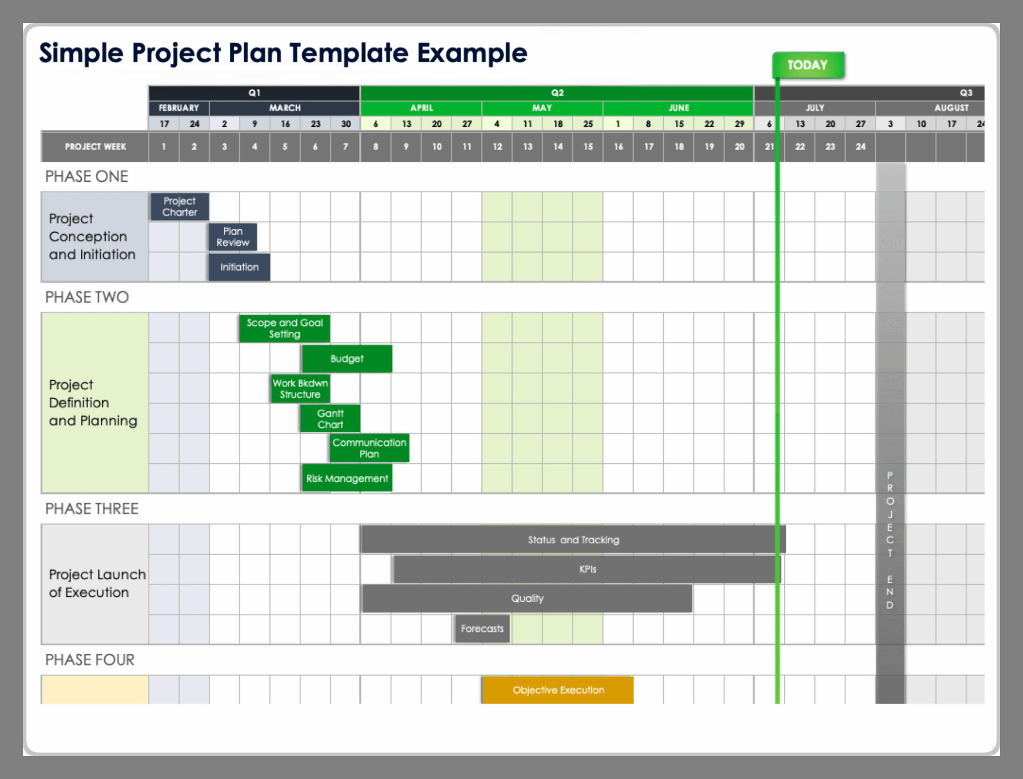 Sample Project Plan Template Sample Project Plan Template