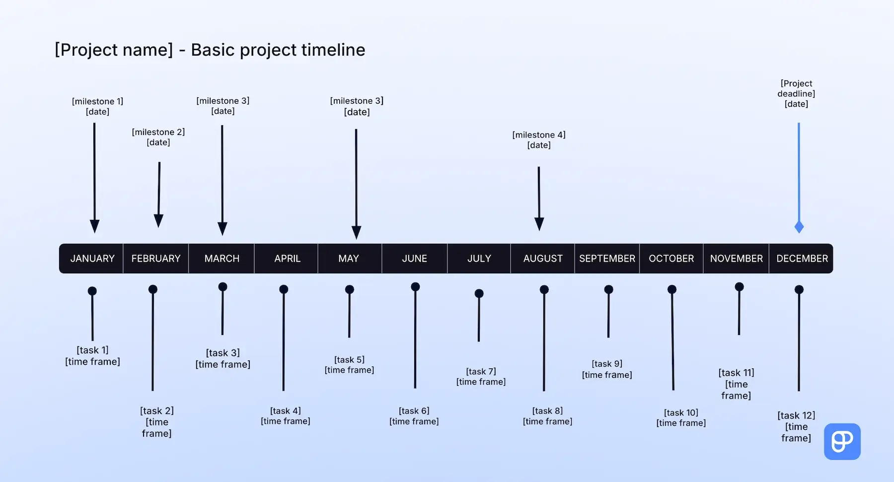Sample Project Timeline Template Sample Project Timeline Template