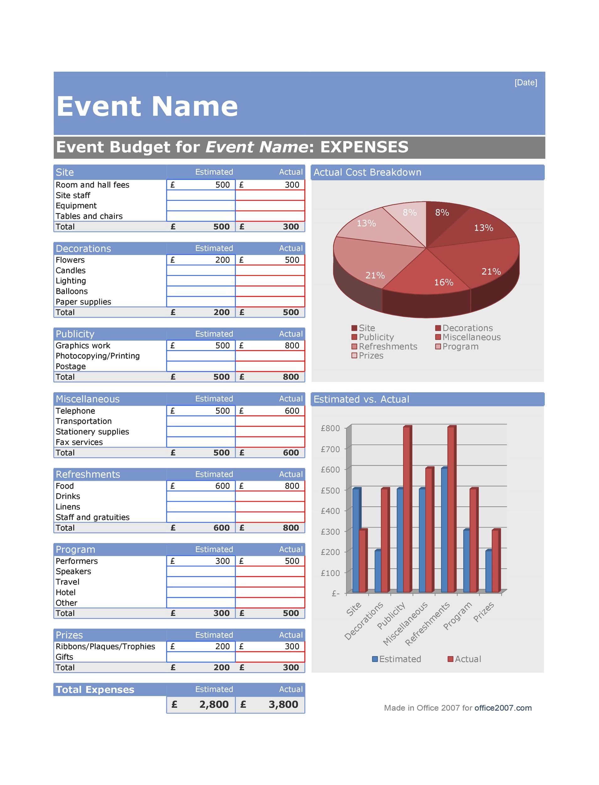 Sample of Event Budget Template Sample of Event Budget Template