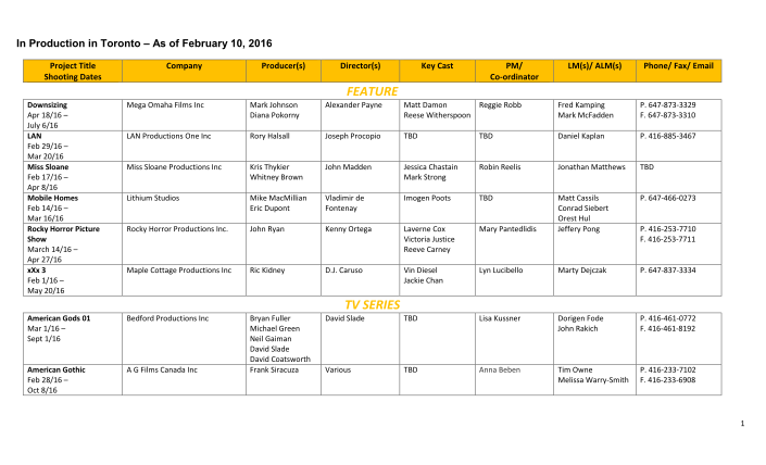 Sample of Filming Schedule Template