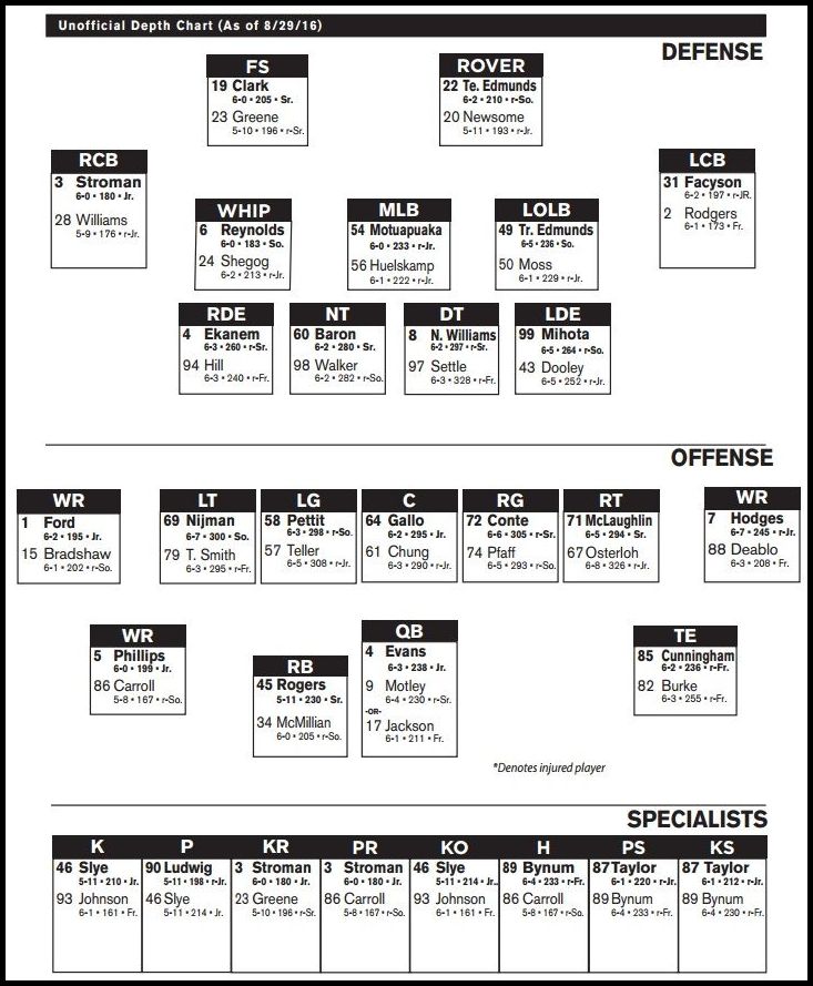 Sample of Football Depth Chart Template Sample of Football Depth Chart Template
