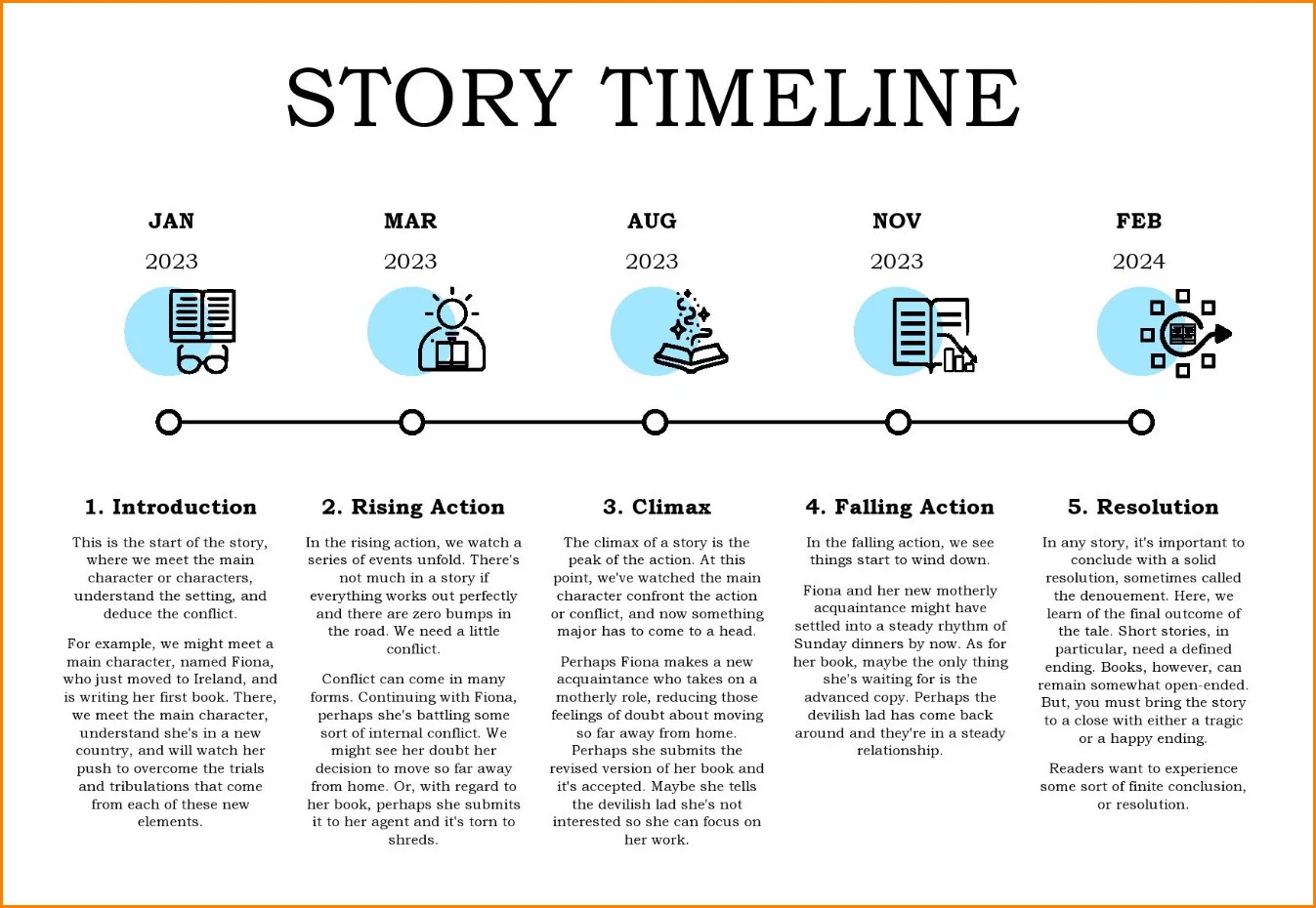 Sample of History Timeline Template