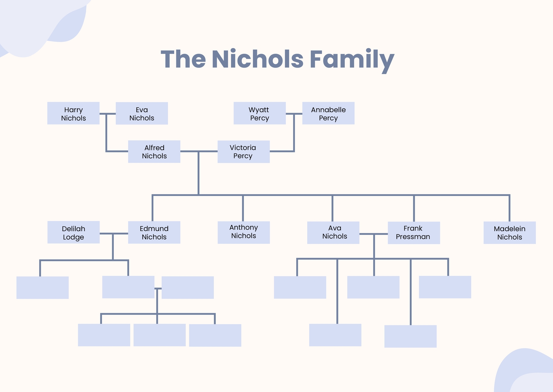Simple Family Tree Chart Template Simple Family Tree Chart Template