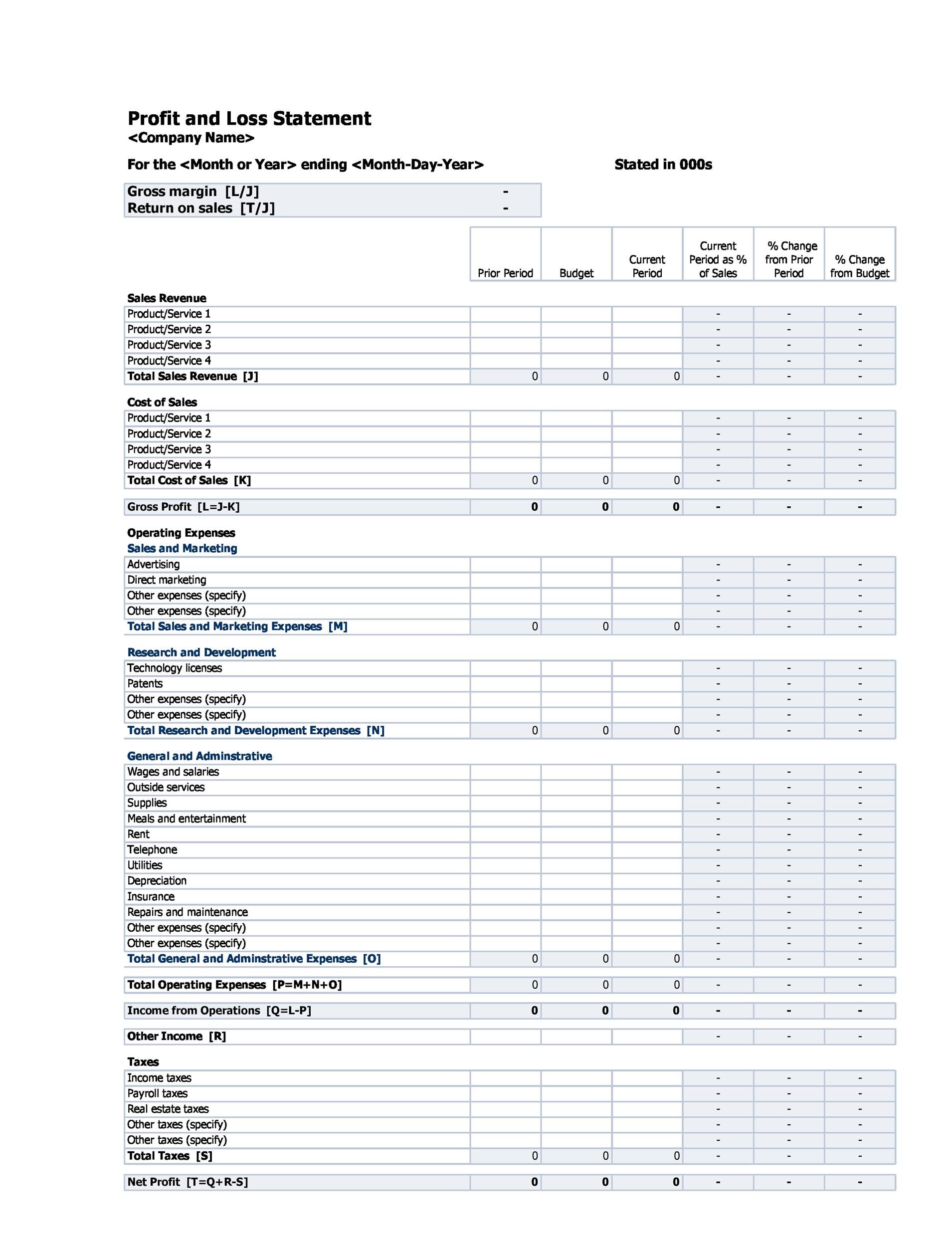 editable profit and loss statement editable profit and loss statement
