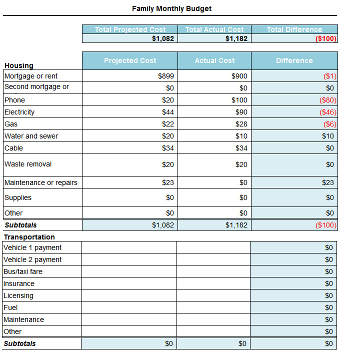 family monthly budget excel free family monthly budget excel free