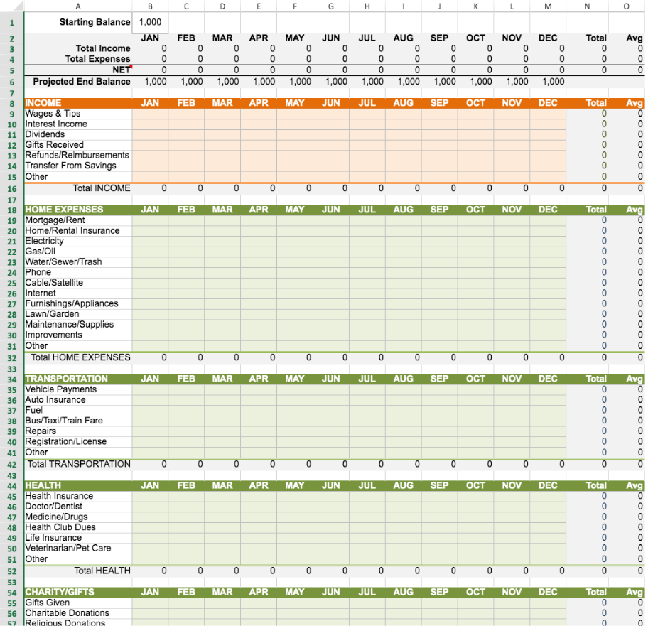 financial budget template word financial budget template word