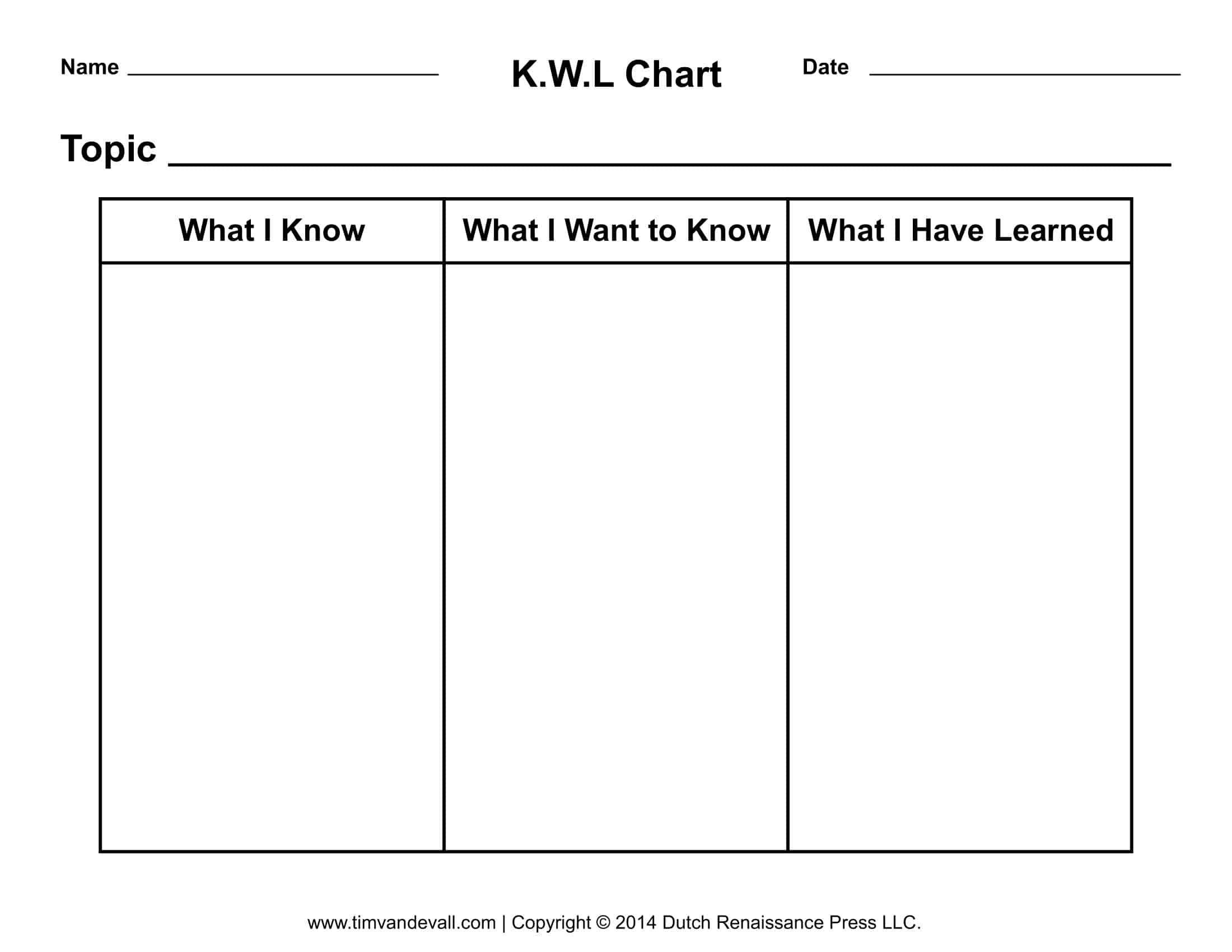 kwl chart pdf kwl chart pdf