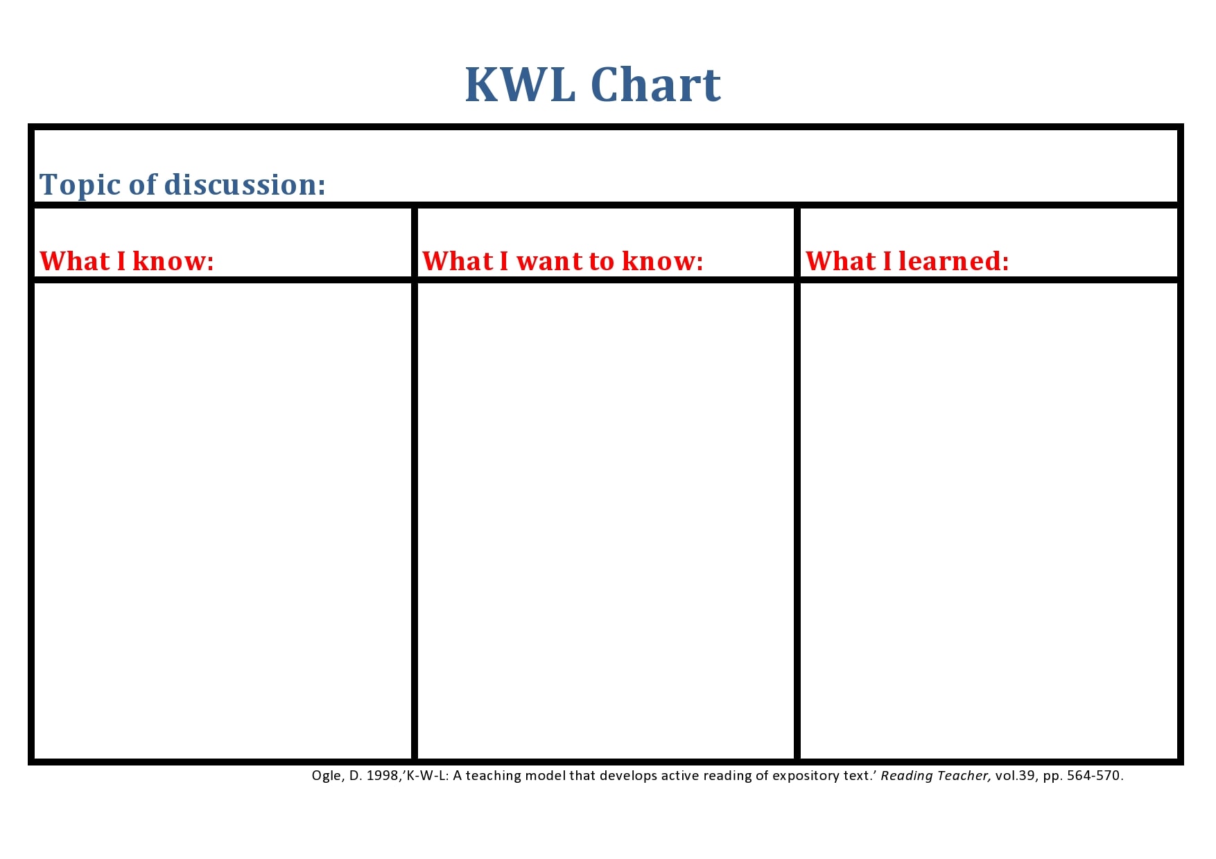 kwl chart template pdf kwl chart template pdf