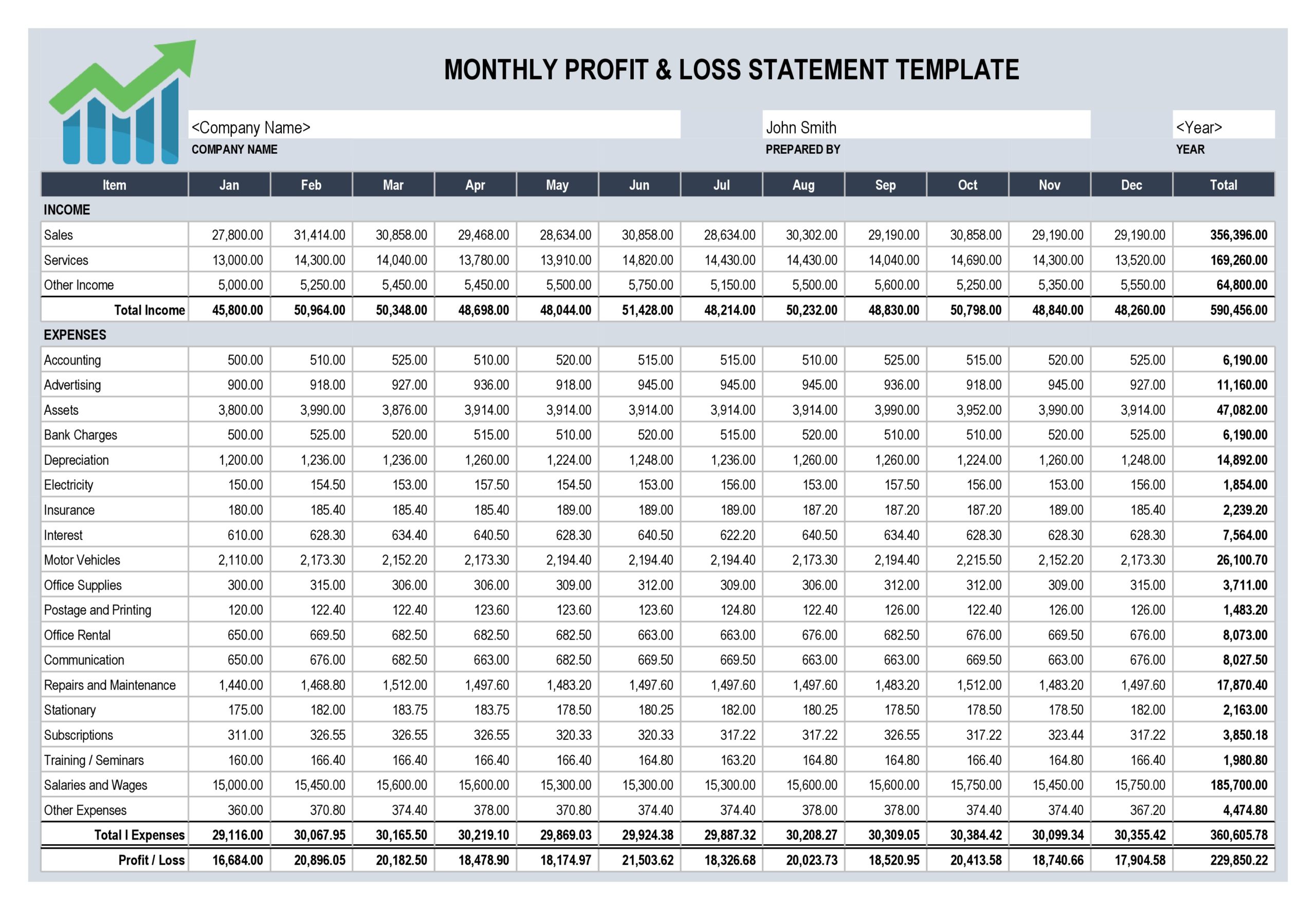 monthly p&l template google sheets monthly p&l template google sheets